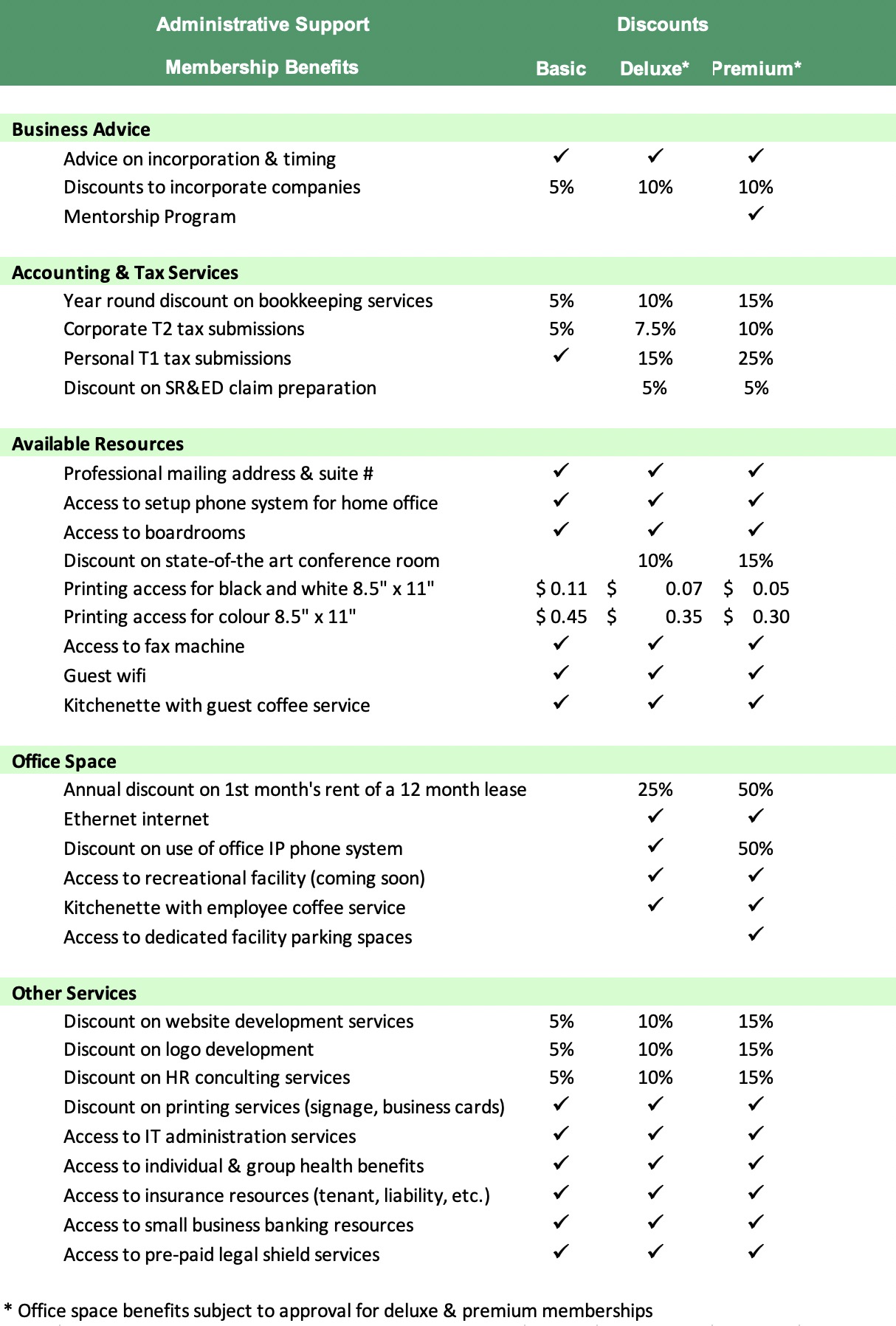 Inventors Hub Chart 1