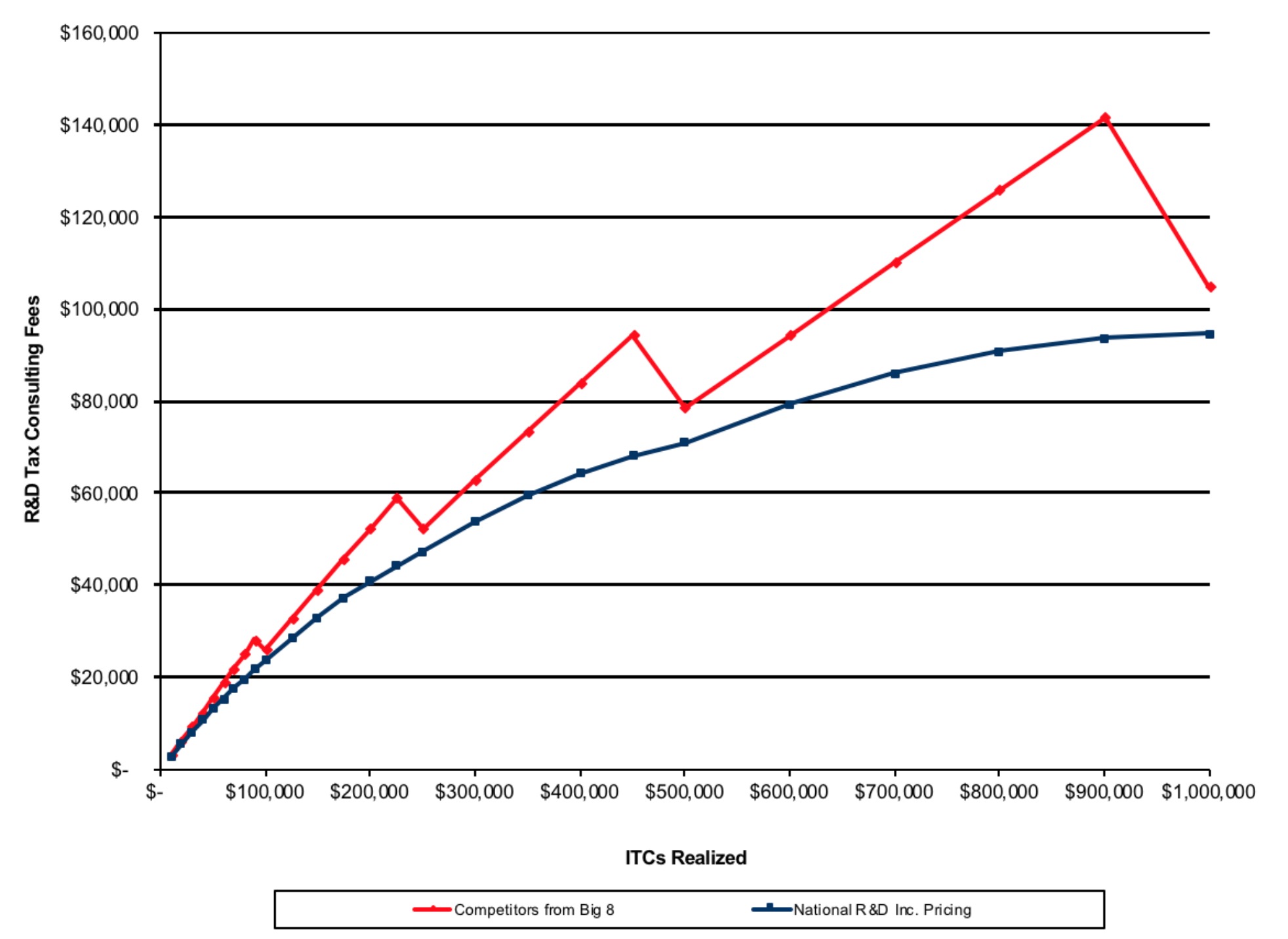 RD Chart 4